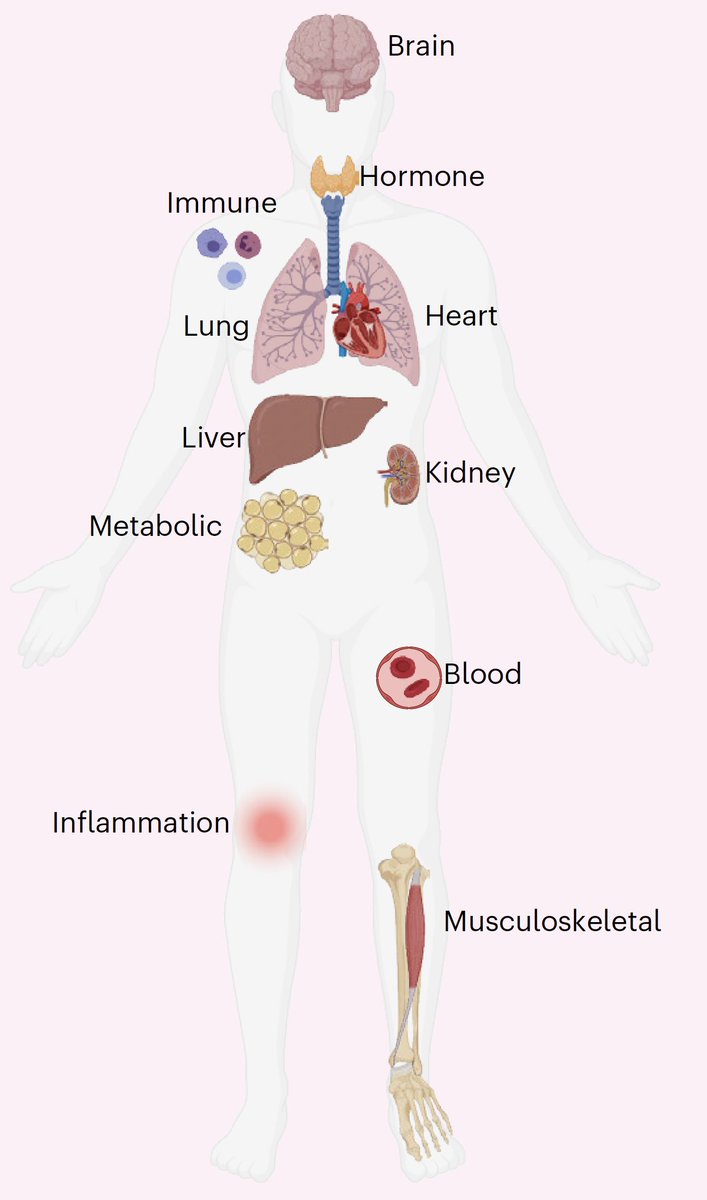 Eric Topol tweet media