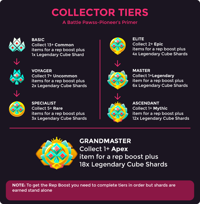 Week 3 check-in!

Have you leveled up your Collector Tier yet? 👀
