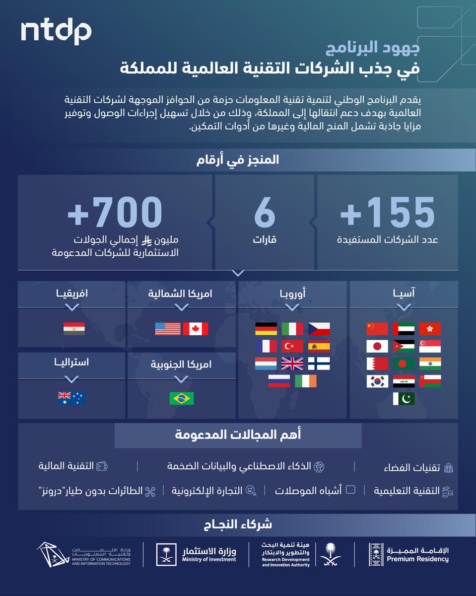 البرنامج الوطني لتنمية تقنية المعلومات tweet media