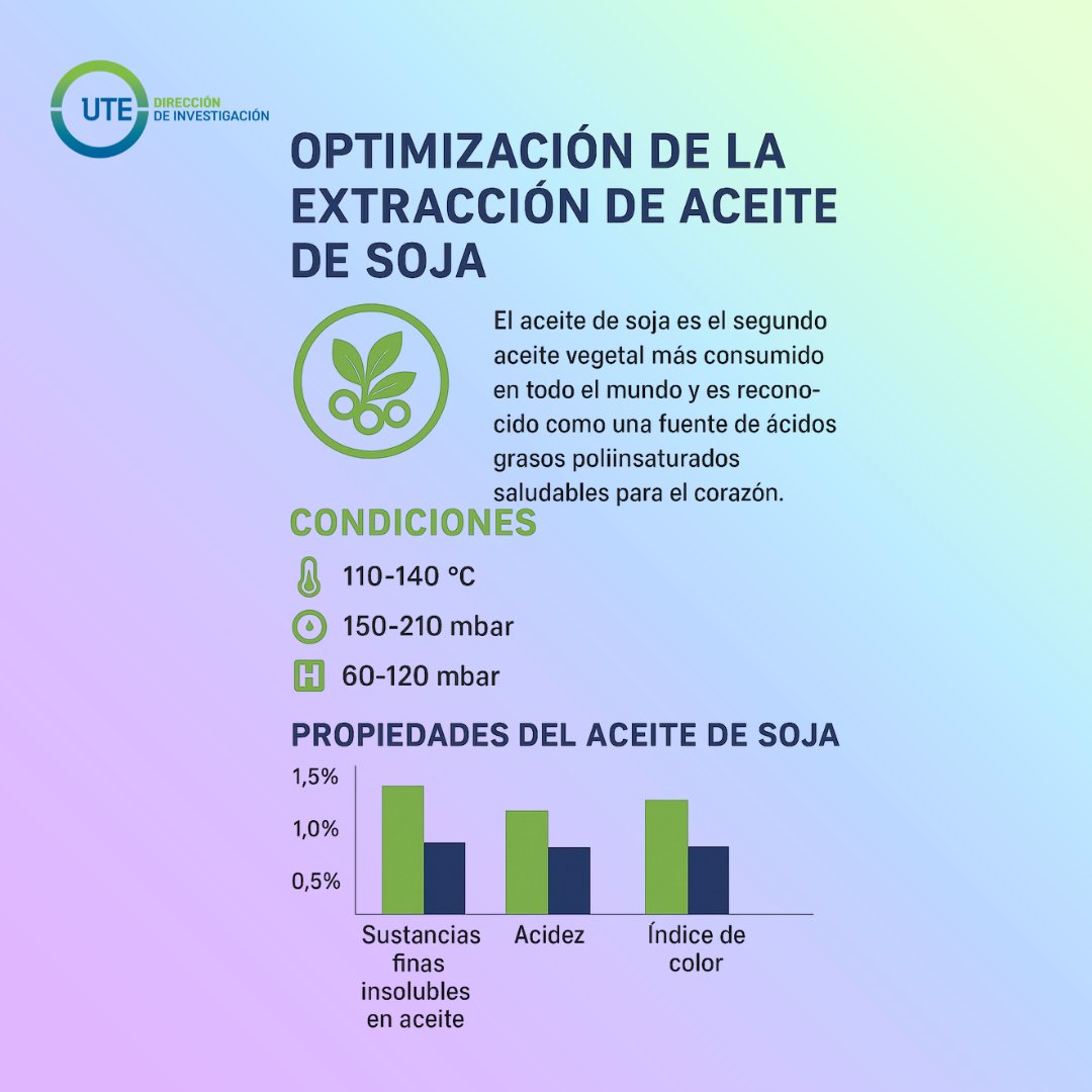 Dirección de Investigación - Universidad UTE tweet media