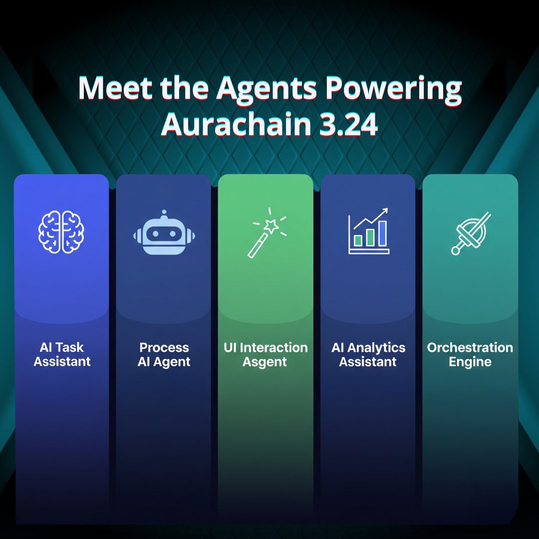 ⚡ Every layer of your app just got smarter.
    With Aurachain 3.24, AI isn’t an add-onit’s the OS:
    • AI Task Assistant 2.0
    • UI Interaction Agents
    • AI Analytics Assistant
    • Orchestration like a maestro
aurachain.ch/release-notes/…
 
    #AurachainAI #NoCode #AI