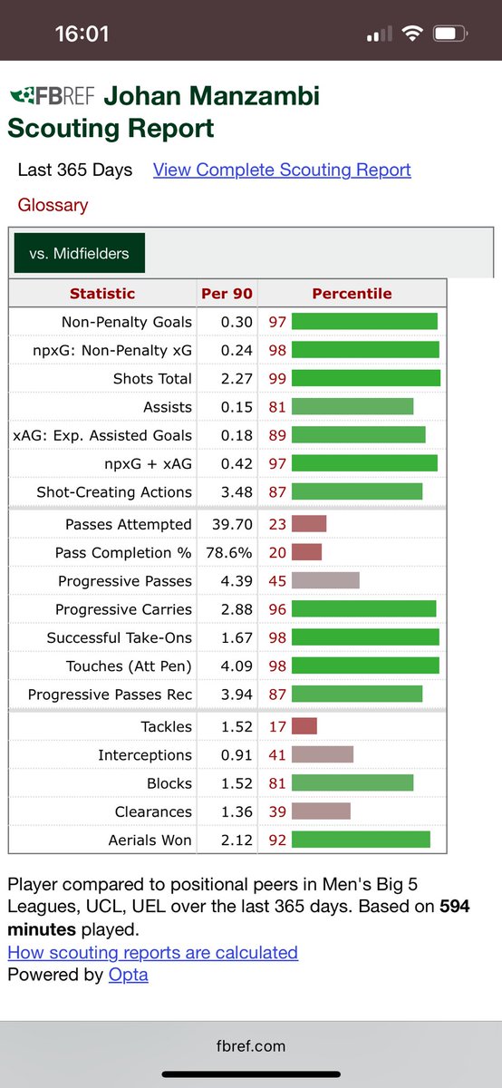 Johan Manzambi! Für mich einer der talentiertesten Achter/Zehner auf der Welt. Wird im Sommer spannend werden, wie viel Geld der SC Freiburg für ihn generieren wird.