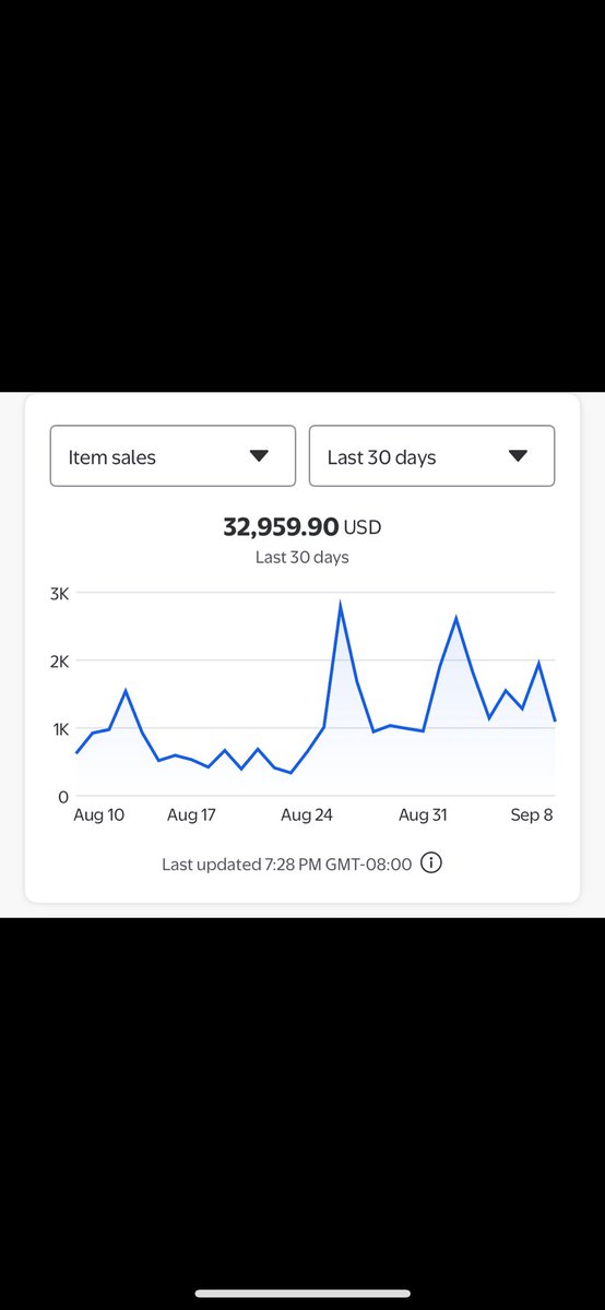 Mattbaker218137's tweet photo. $30k/month ✅
$100k/month here we come https://t.co/3ZNMGxXCDi