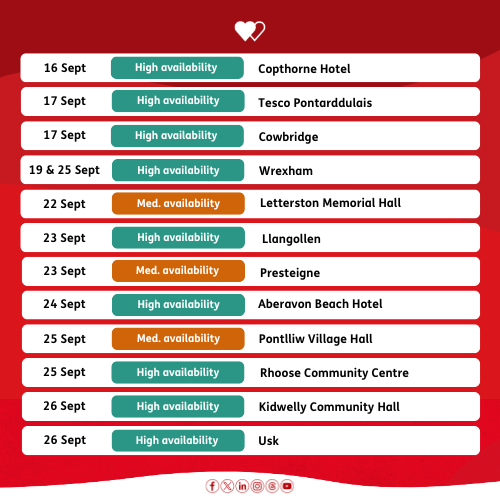 WelshBlood's tweet photo. We are particularly looking for donors to support us at the following locations 👀

Can you help us? 🙏

https://t.co/QZbCyFgxIo https://t.co/WZxZYfzN8D