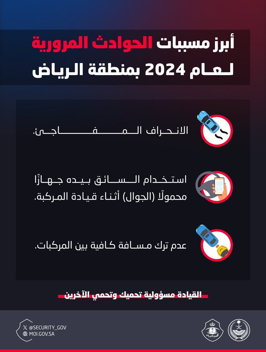أبرز #مسببات_الحوادث_المرورية (2024م) بمنطقة الرياض.
#سلامتك_تهمنا