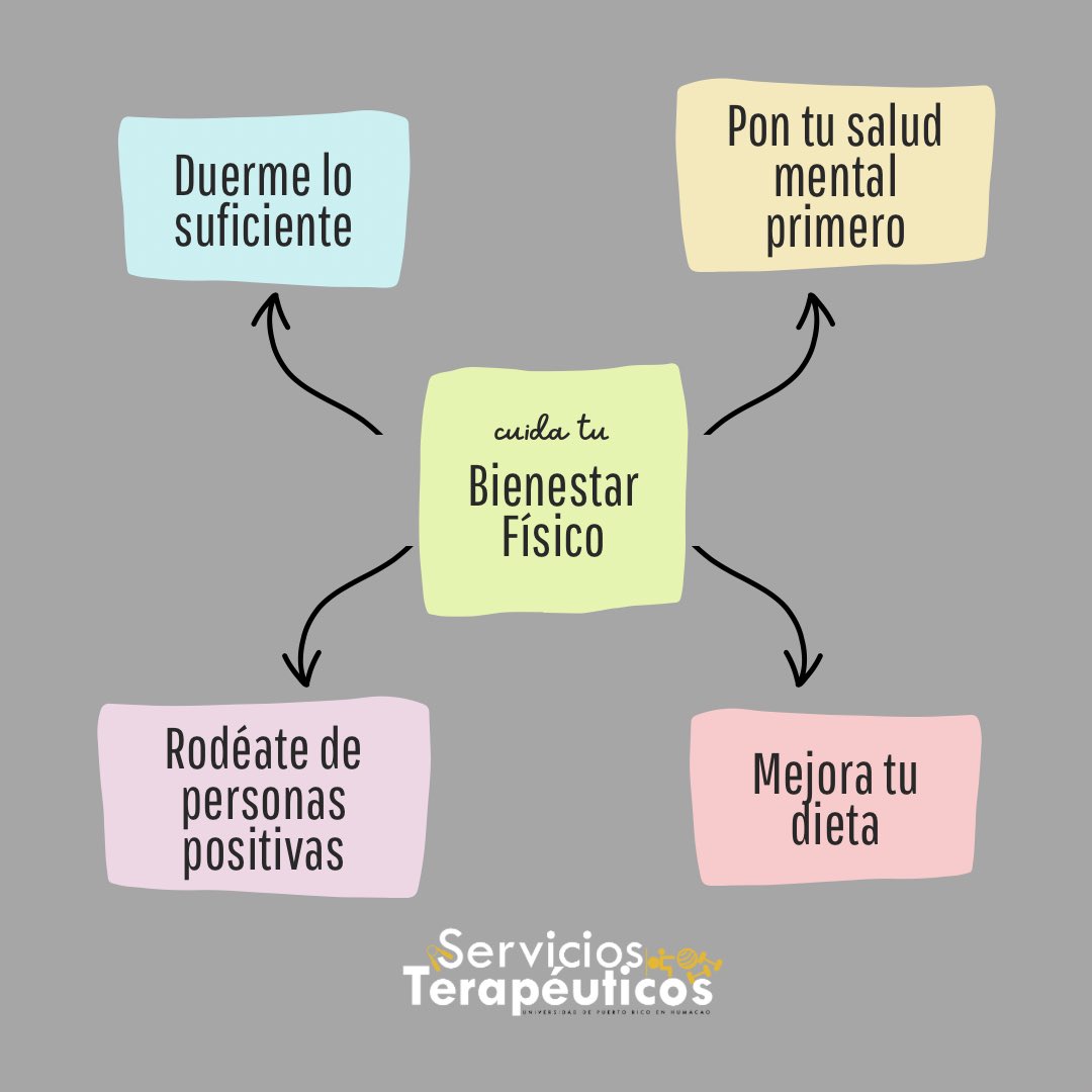 Comienza HOY un estilo de vida saludable. ¡Muévete Diariamente!

#YoSoyBúho