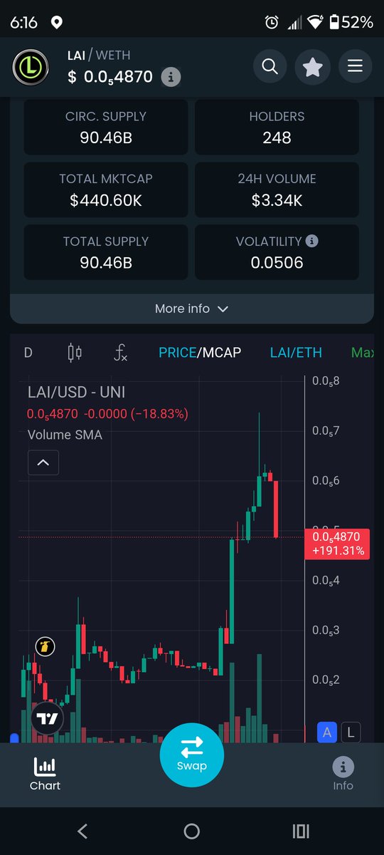 <a href="/JakeGagain/">JAKE</a> Yessir 🤝. 
Big week for $LAI supporters and for crypto frens everywhere really. 

<a href="/LarpAINetwork/">Larp AI</a> is ready IMO 🚀.