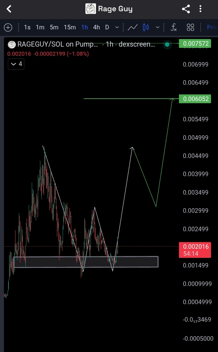 SigmaKey_'s tweet image. Quick update ⚠️
The model reacted exactly as expected. We’re now heading toward a double top. As I’ve highlighted in every update, this is the last chance to buy, since in my personal analysis the bottom has been confirmed✅
$Rageguy