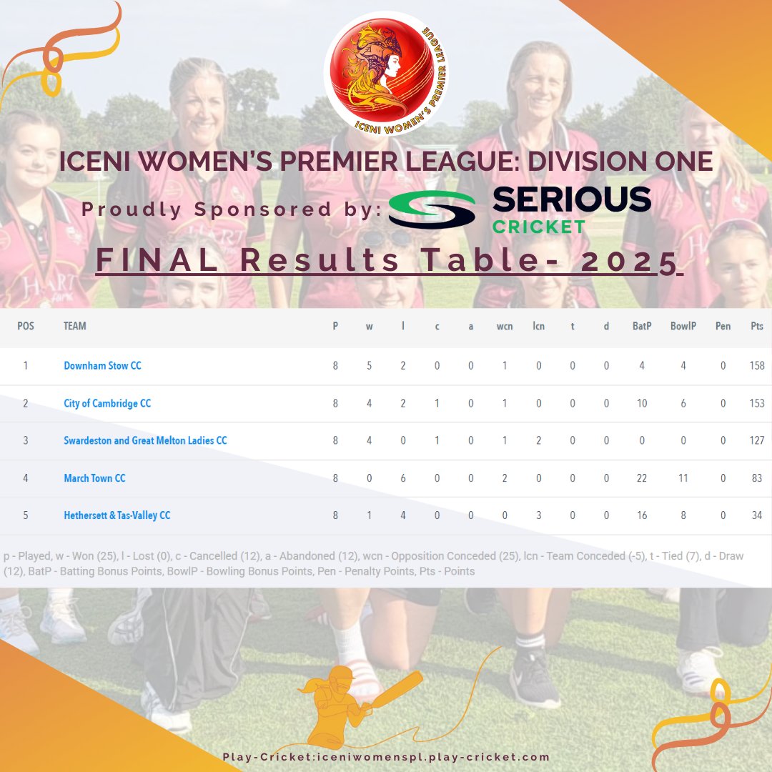 Iceni Women's Premier Cricket League tweet media