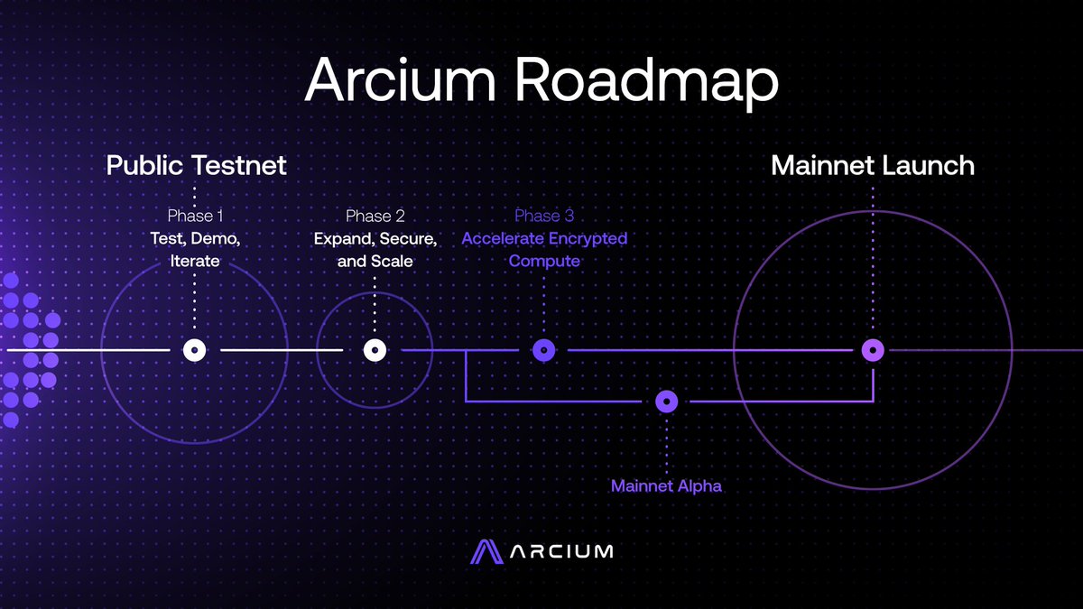 Arcium ☂️ tweet media