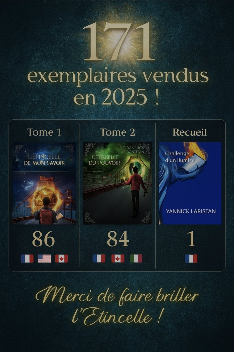 171 lecteurs ✨
171 voyages dans un monde où les rêves et la réalité se mélangent. 

En 2025, France, Canada, USA, Espagne, Italie. 🌍

Merci à chacun d’entre vous.

Et toi, es-tu prêt à découvrir l’univers de Kcinnay ? 

#Auteur #Fantasy #Lecteur #BookTok #EcrivainIndépendant