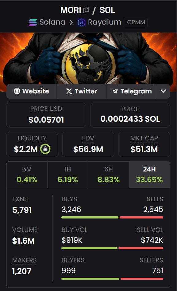 1$ per $MORI soon?

⌛️