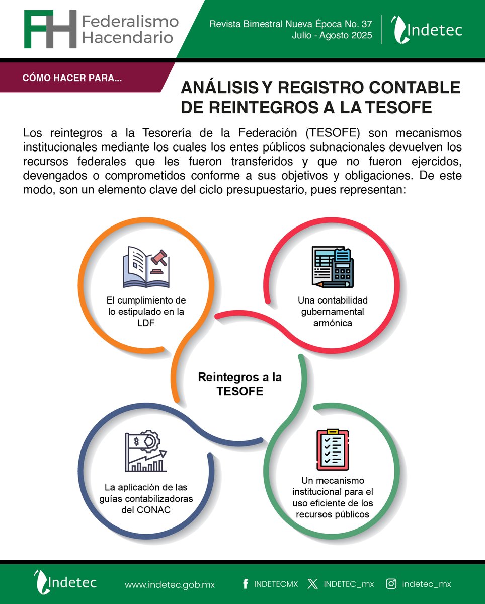 Los reintegros de aportaciones federales a la TESOFE representan más que una obligación para los entes públicos. Descubre cómo abonan a la armonización contable en el artículo completo:
fhfederalismohacendario.indetec.gob.mx/preview/25767
#reintegros #TESOFE #indetecFH #revistaFH
