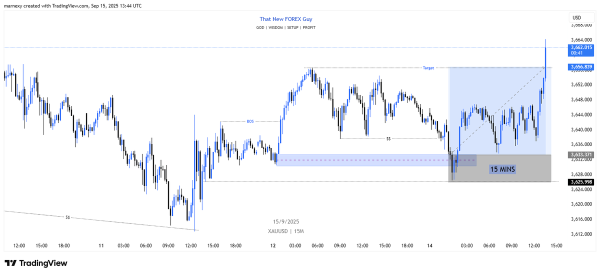 marnexy's tweet photo. XAUUSD delivered the First trade of the week. This newbie is learning and improving.

#forexnewbie #forexjourney #MarketStructure https://t.co/QPPZdhpajP