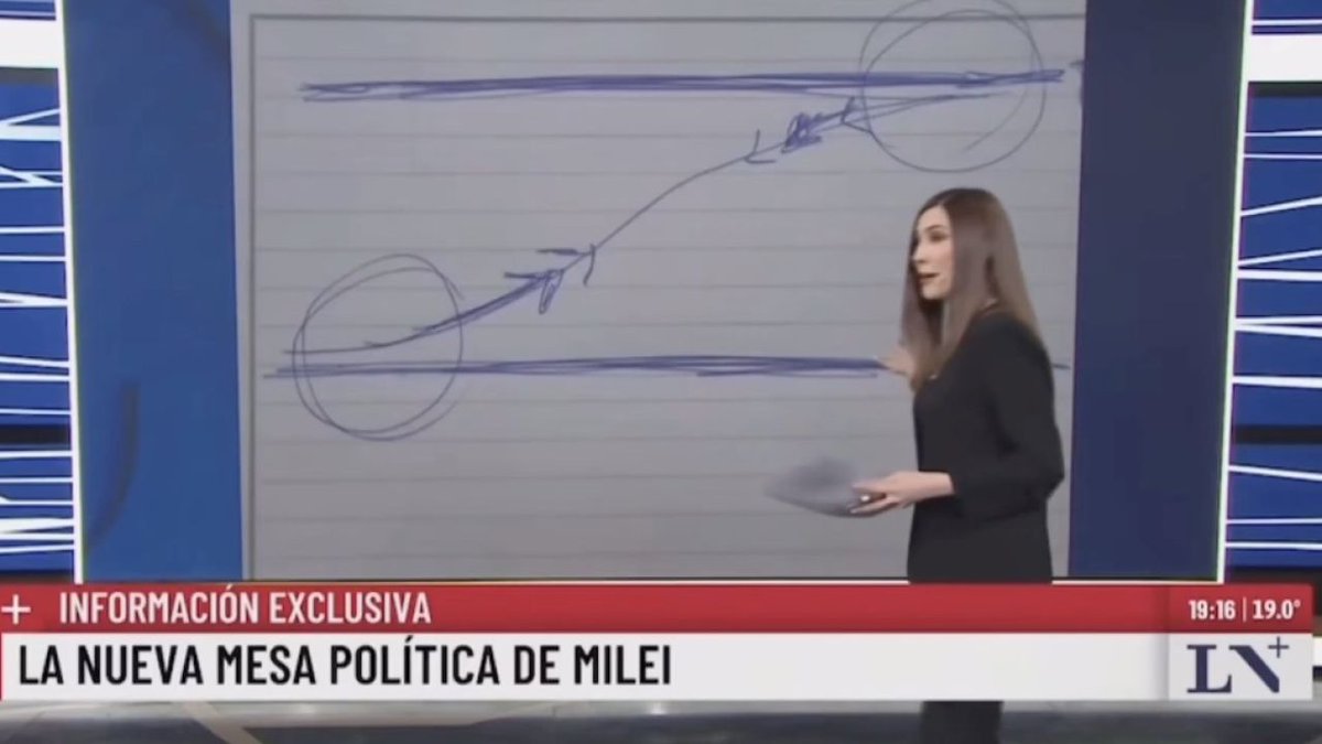 mumimumi09's tweet photo. Presupuesto 2026 ...si tenes la desgracia de  ver la  #CadenaNacional y no entendes nada...acá CRISTINA PEREZ aunque tampoco entiende nada..te lo explica👇🙄🙄 https://t.co/PFJkCA6RlR