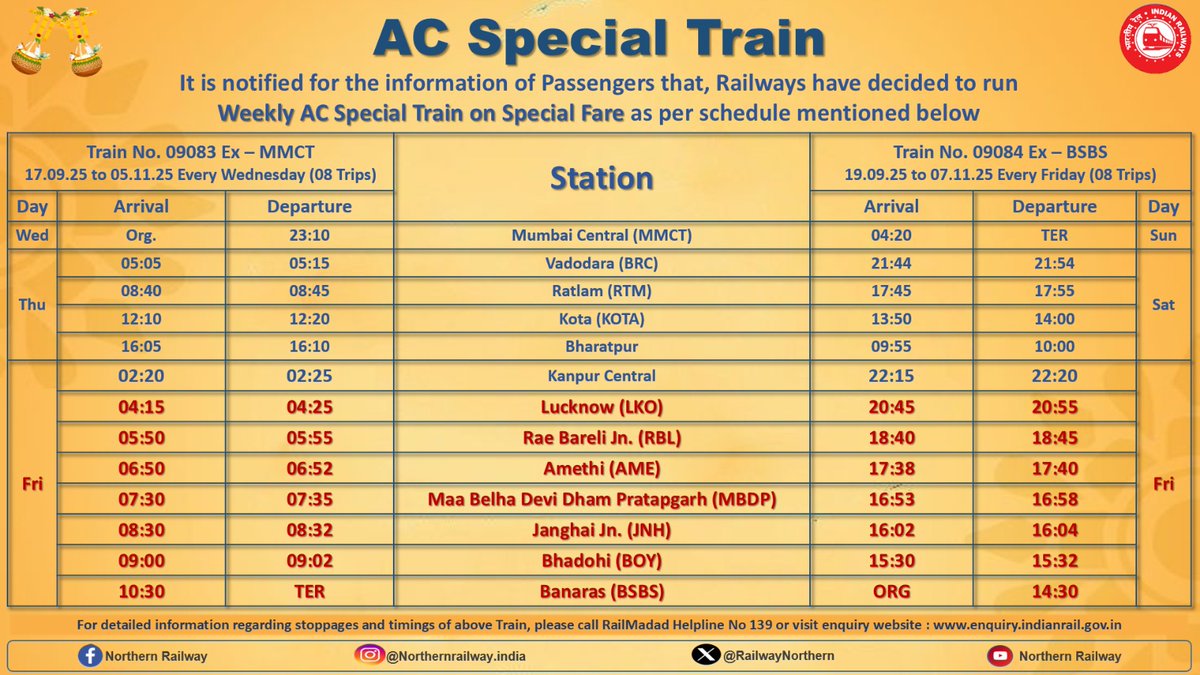 It is notified for the information of Passengers that, Railways have decided to run
Weekly AC Special Train on Special Fare as per schedule mentioned below