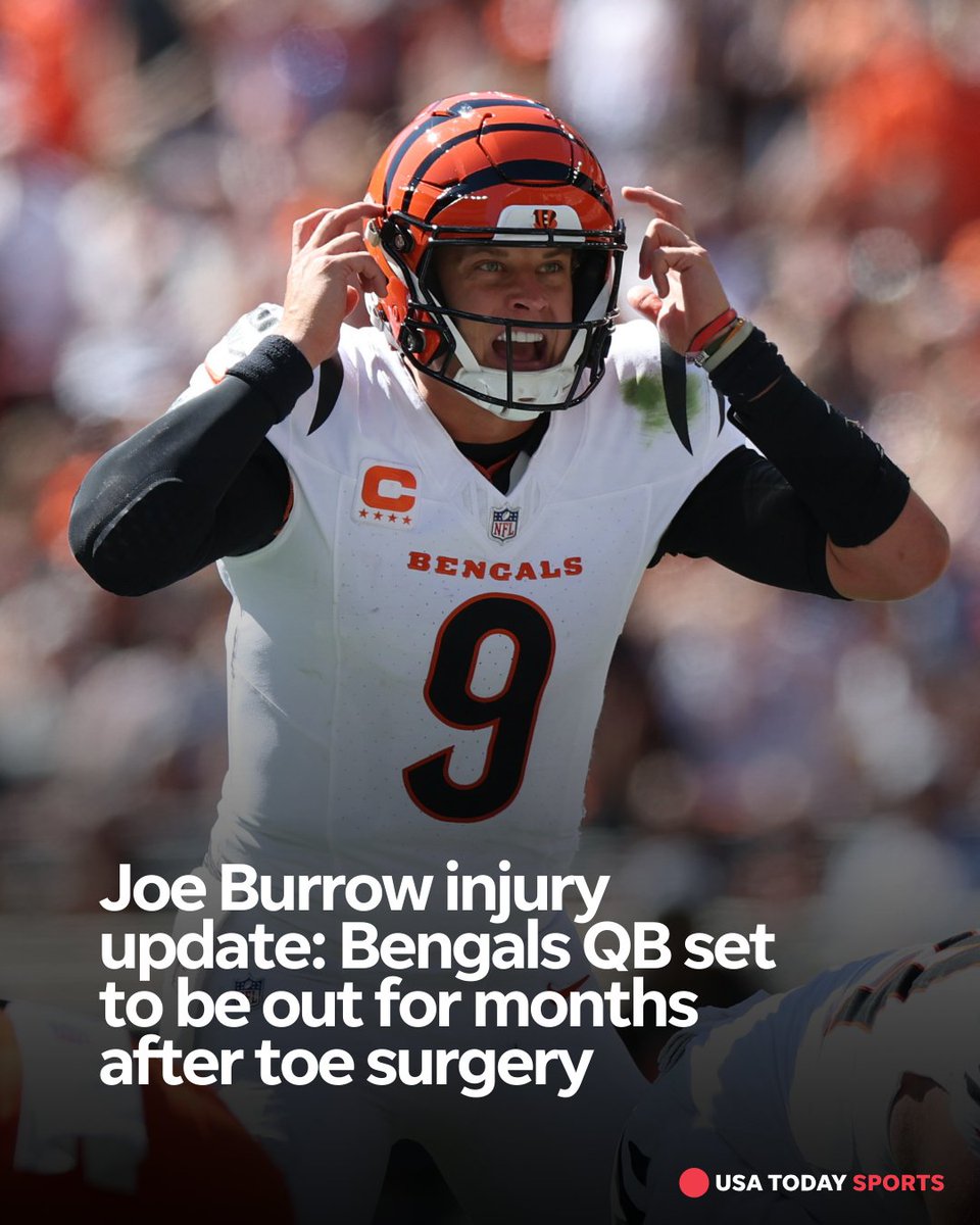 usatodaysports's tweet image. Joe Burrow is expected to be out at least three months after it was determined the Bengals quarterback requires toe surgery, per report.

🔗: tinyurl.com/523urdry

#JoeBurrow #CincinnatiBengals #Bengals #NFL #injury