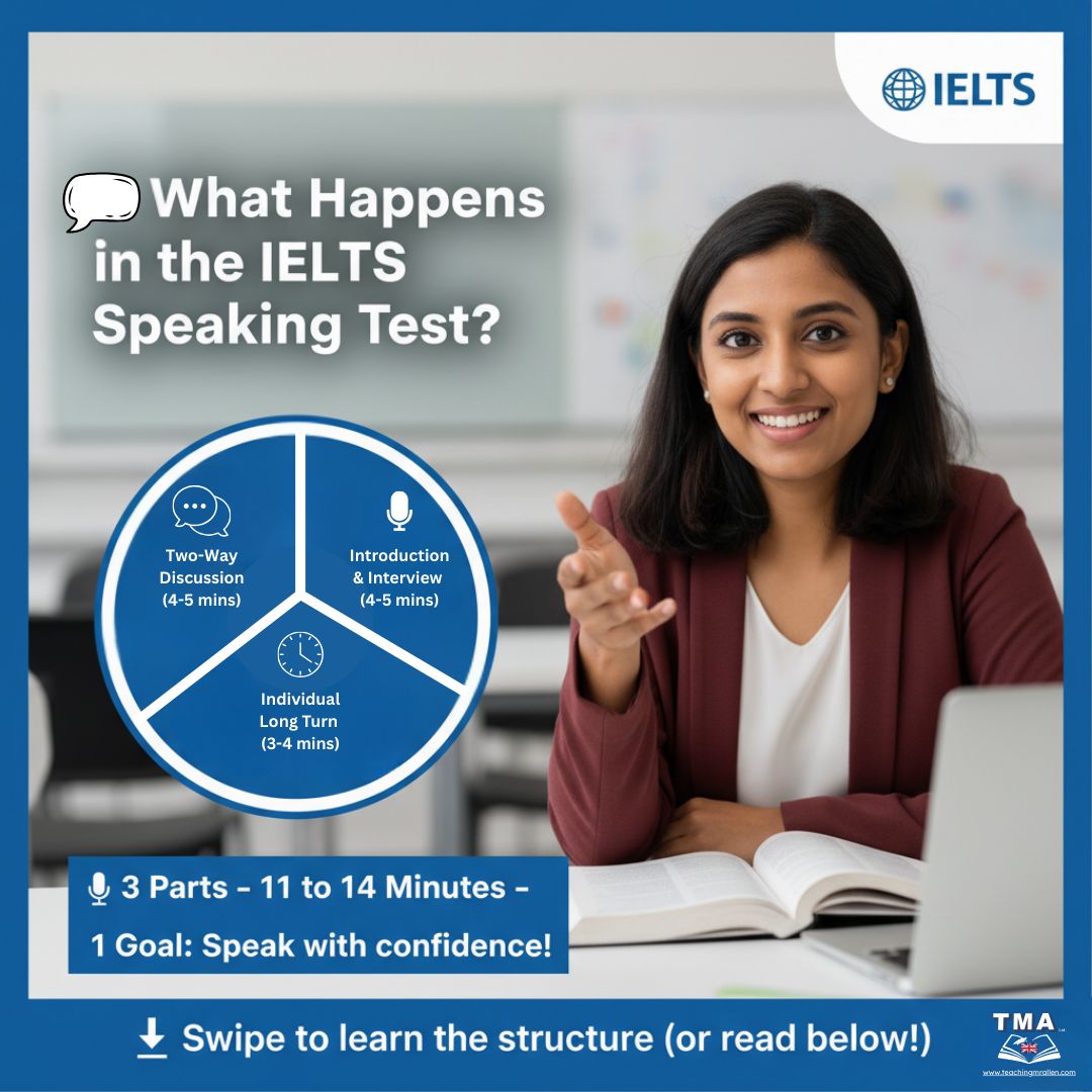 TeachingMrAllen's tweet image. 🗣️ Nervous about the IELTS Speaking Test?
Here’s what actually happens 👇

🔹 Part 1: 4–5 mins – Easy questions about you
🔹 Part 2: 1 min to prepare, then speak for 2 mins
🔹 Part 3: Deeper discussion based on Part 2

💡 Pro tip: Focus on fluency, not perfection.

💬 Which part…