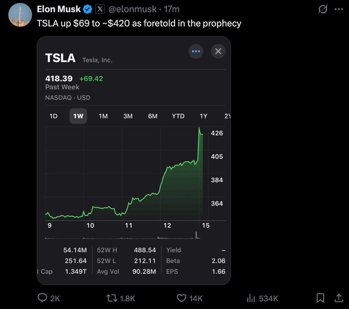 📉KOBEISSI: Elon Musk profetizza il rialzo delle azioni Tesla: "$TSLA a +69 dollari, circa 420 dollari"