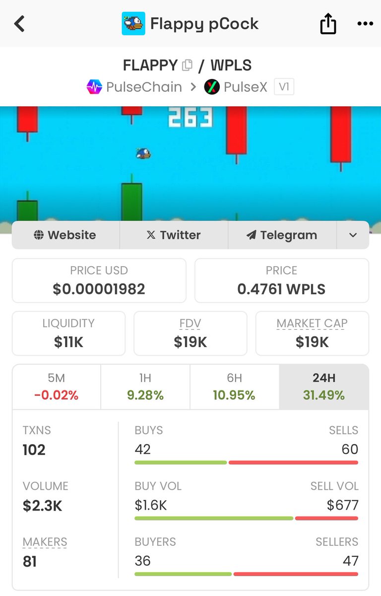 Nice little Flappy pump off the bottom on a red PLS day