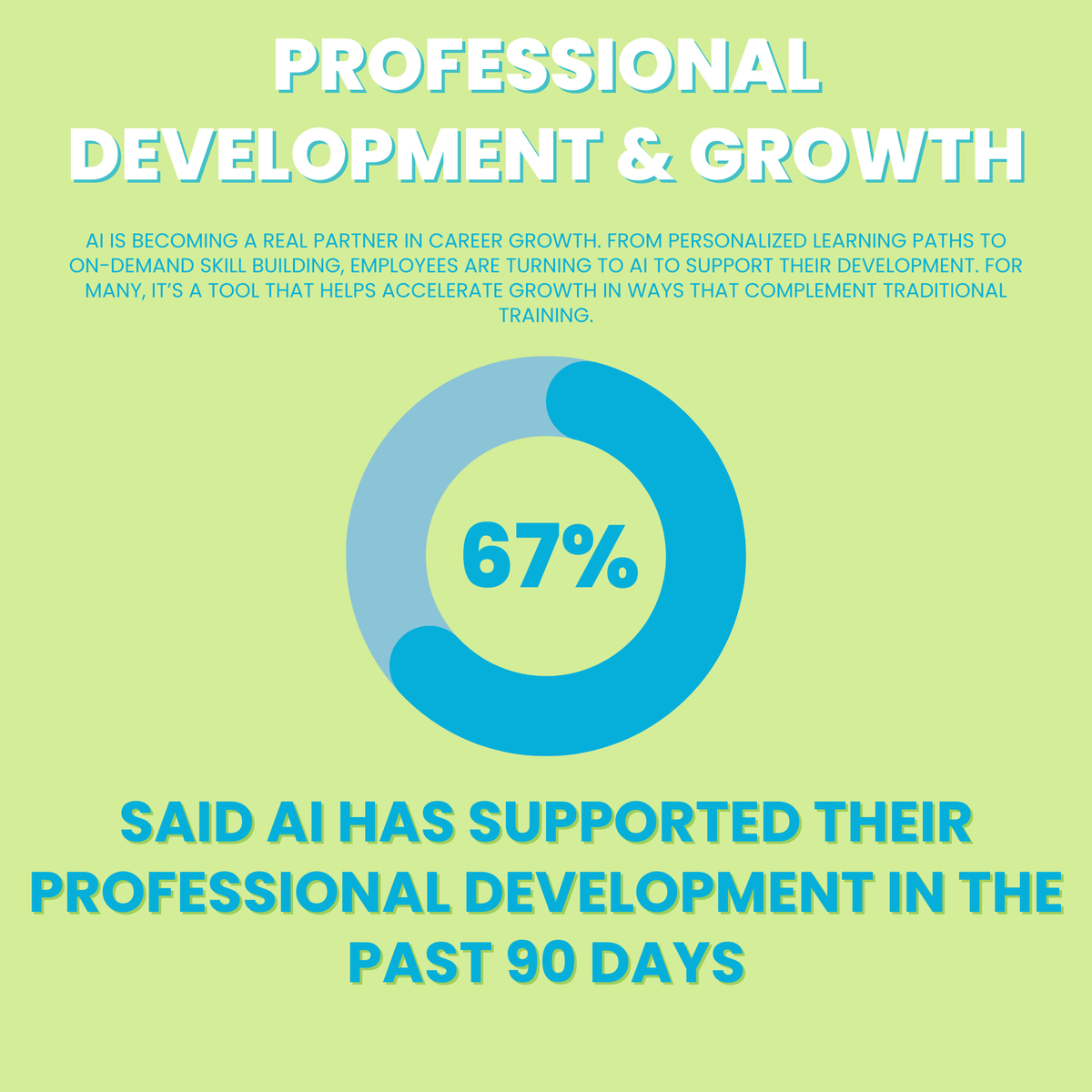 ✨ New Series: Praise in the Age of AI ✨

We’re back with post 3 of 5 in our series. Our survey found that employees are already leaning on AI to support their development, using it to grow faster in their roles. 

Check out the full report here!  
hubs.ly/Q03Jkjdx0