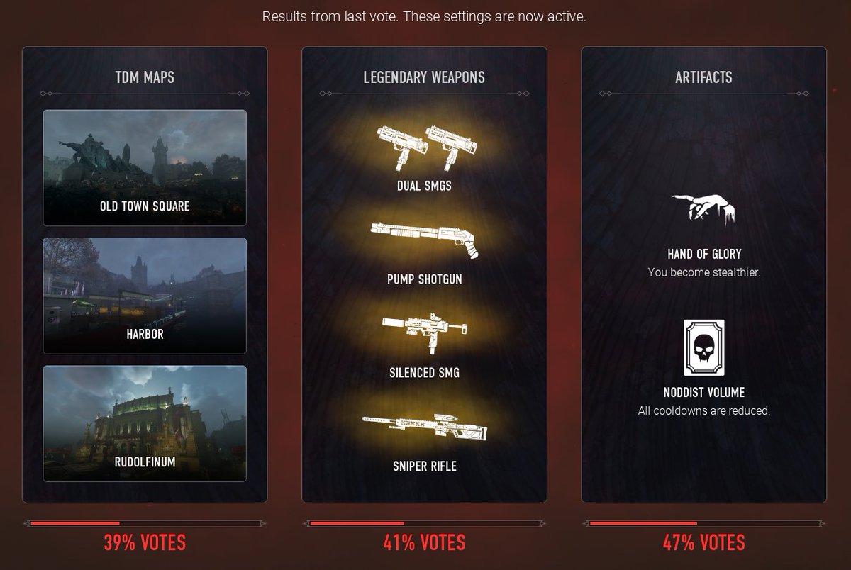 Greetings, Kindred!

Here you have the latest vote results!

🗺️TDM maps: Old Town Square, Harbor and Rudolfinum
🔫Legendary weapons: Dual SMGs, Pump Shotgun, Silenced SMG and Sniper Rifle
✋📕Artifacts: Hand of Glory and Noddist Volume