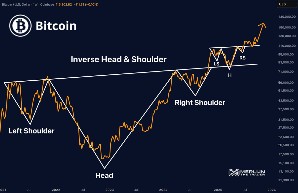 Fed Rate Cut = Bitcoin Moon!?|ETH Compressed Spring| Alts Press Resistance!!

Watch here:👇
linktw.in/SkJQJG