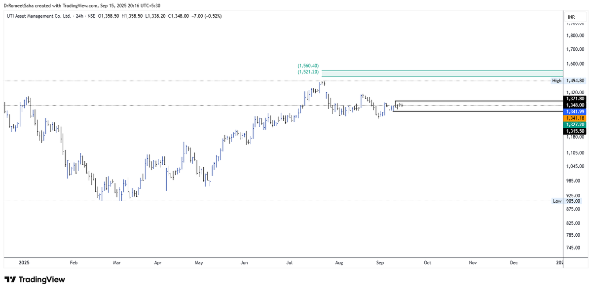 DrRomeetSaha's tweet image. #Utiamc setting up for a long