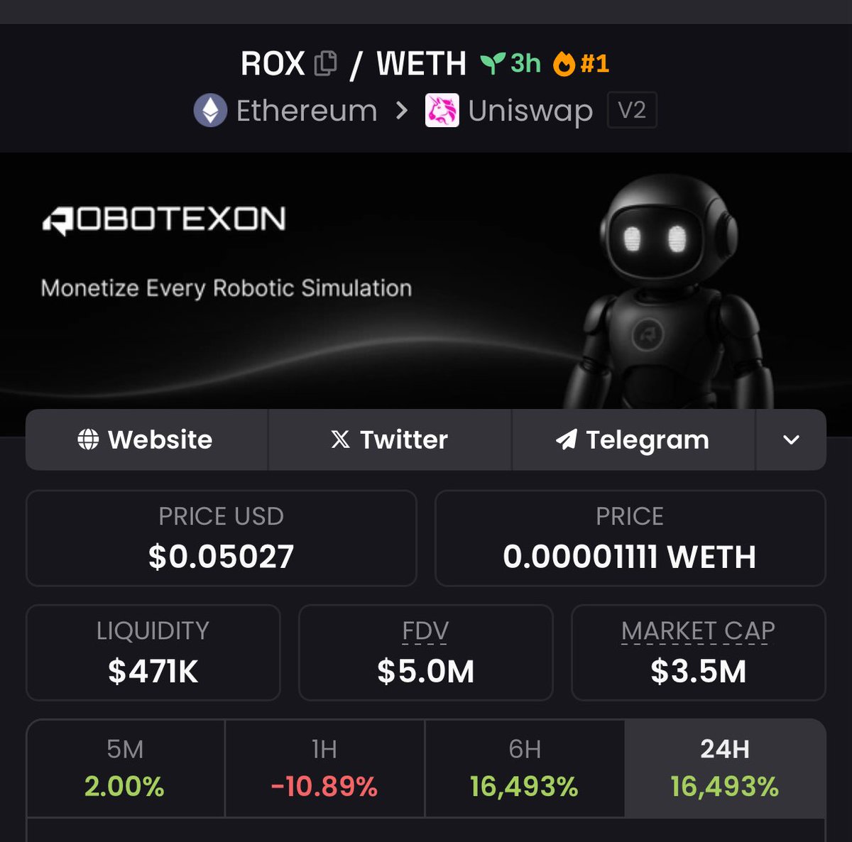 We have been killing it with the latest $PROOF launches. 

Seeing the robotics narrative heat up makes it a no brainer to bet on their newest incubation, $ROX

Will share more info tonight why this could be big 🤝⏳