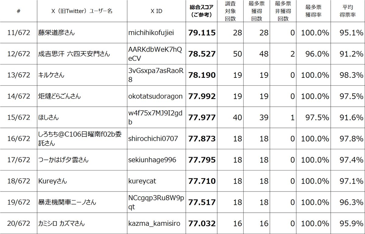 ウェブ意識調査部 tweet media