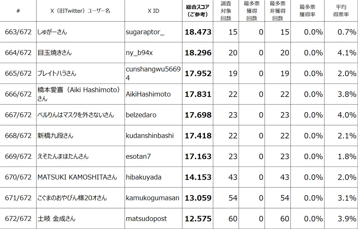 ウェブ意識調査部 tweet media