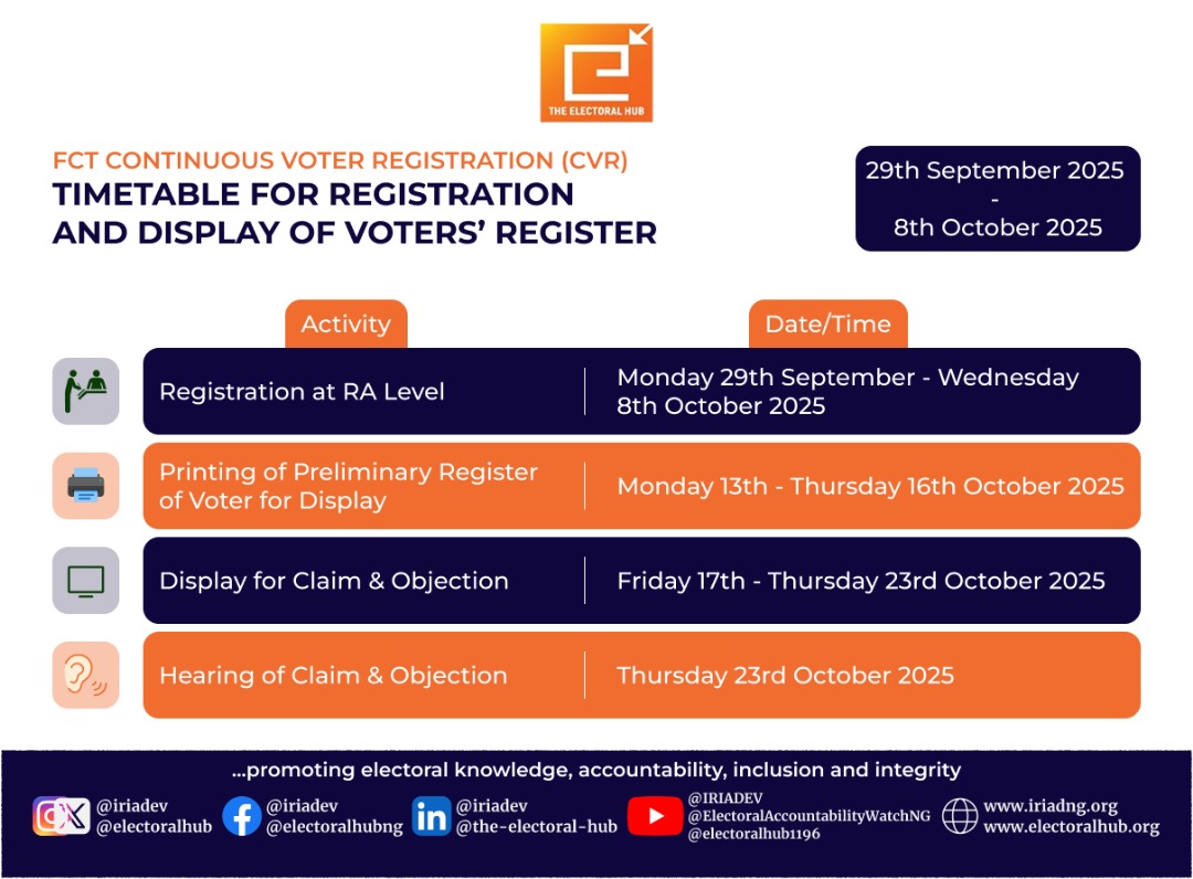 Bringing Democracy Closer to You!

Continuous voter registration for the FCT Area Council Elections 2026 has been devolved to the ward level making it easier, faster, and more accessible for every eligible voter in the Federal Capital Territory.

From September 29th to October