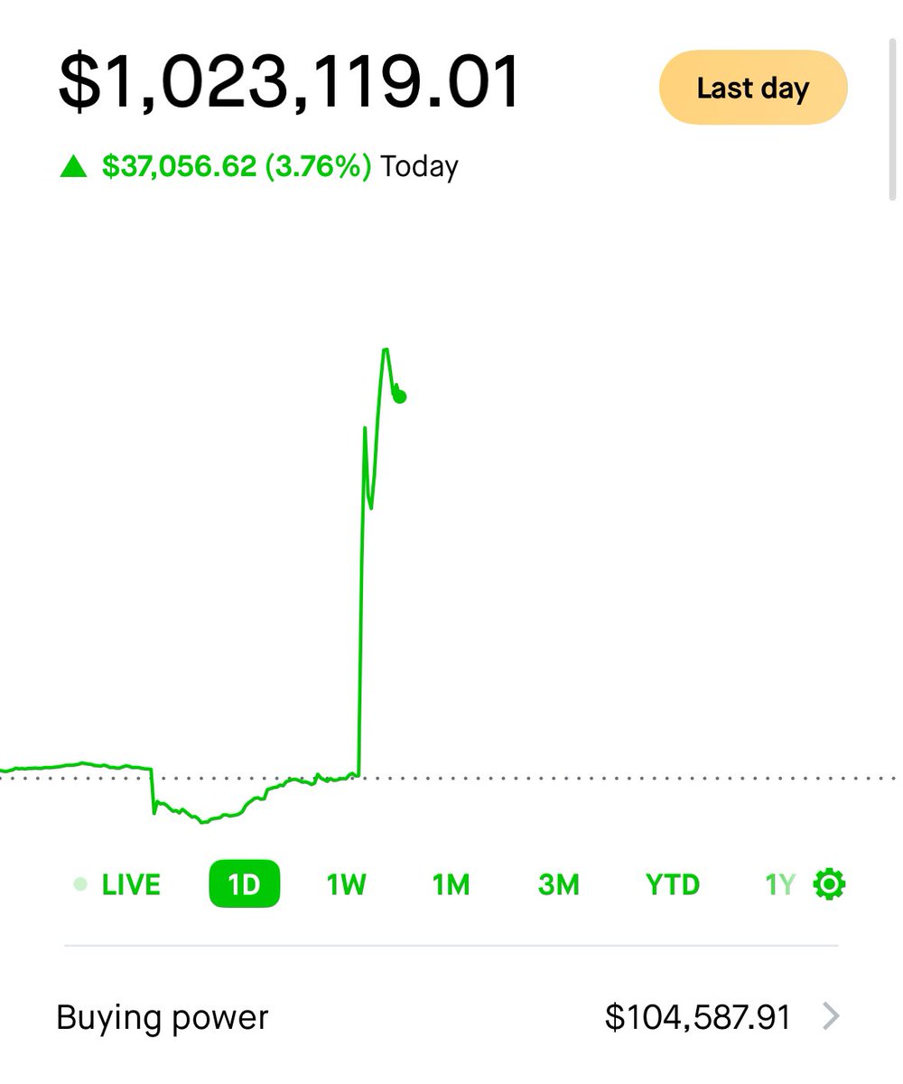 GOOD FKING MORNING.

December 2023 Nancy Pelosi spent $1.5mil+ on 50 $NVDA calls. Each call was worth $38k each.

I decided to copy the trade and post about it on X.

Figured it’s going to be fun and worse case I’ll lose 50% ($19k).

3 months later her calls were worth $108k