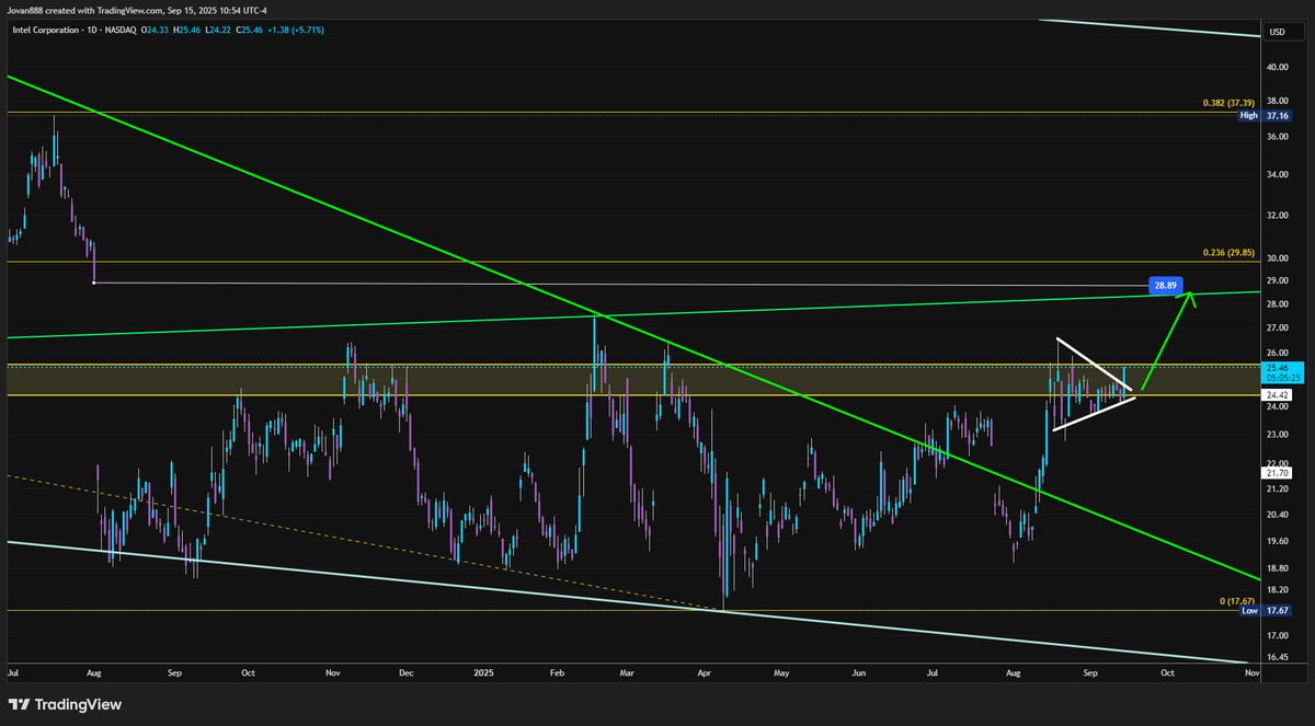 JR28 Trading tweet media