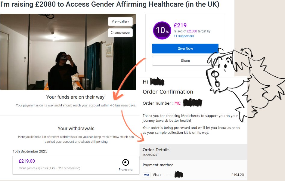 just a little fundraiser update, I've been able to book my first blood tests thanks to you guys' unfathomable kindness. I am so close to being able to (re)start testosterone :DDD