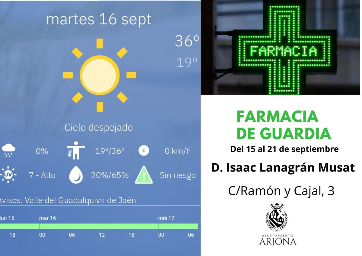 👋¡Buenos días, Arjona!

Según la <a href="/AEMET_Esp/">AEMET</a> hoy tendremos cielos despejados. Temperaturas: entre 19° y 36°

🟩➕️ Farmacia de guardia: D. Isaac Lanagrán Musat, C/ Ramón y Cajal, 3

💭"El comienzo es la parte más importante del trabajo" (Platón)

#trabajamosparati 👪