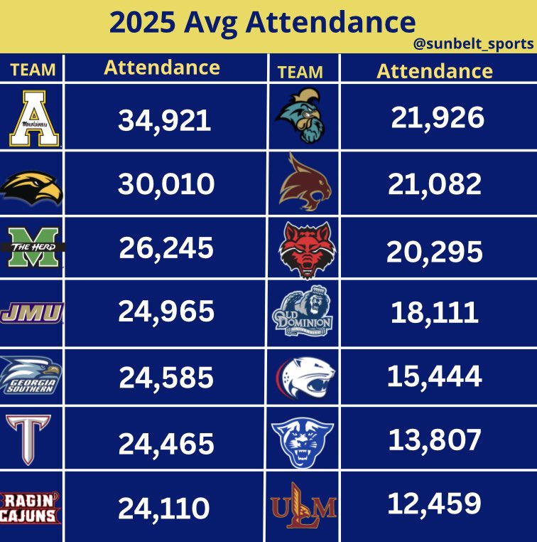 Fun Belt Sports tweet media