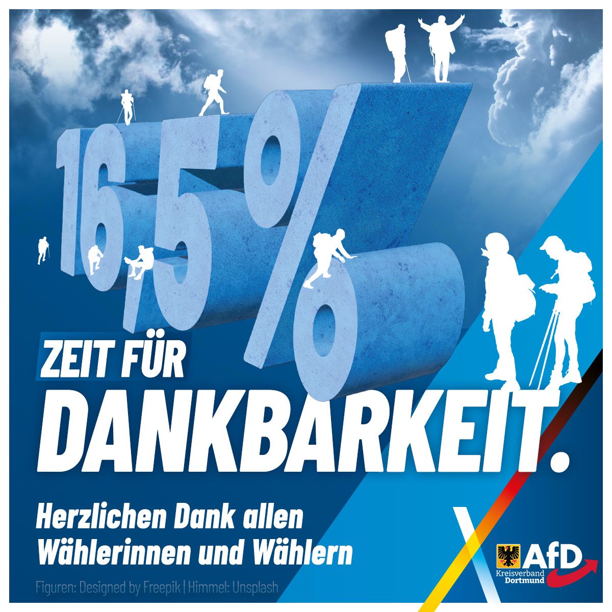 +++ Danke an alle Wählerinnen und Wähler+++
+++AfD in Dortmund gesichert mit deutlicher Steigerung im Rat +++
In vorangegangenen Umfragen für Dortmund zeichnete sich eine deutliche Steigerung des Wahlergebnisses von 2020 ab.
Nun liegt das vorläufige amtliche Endergebnis vor: Mit