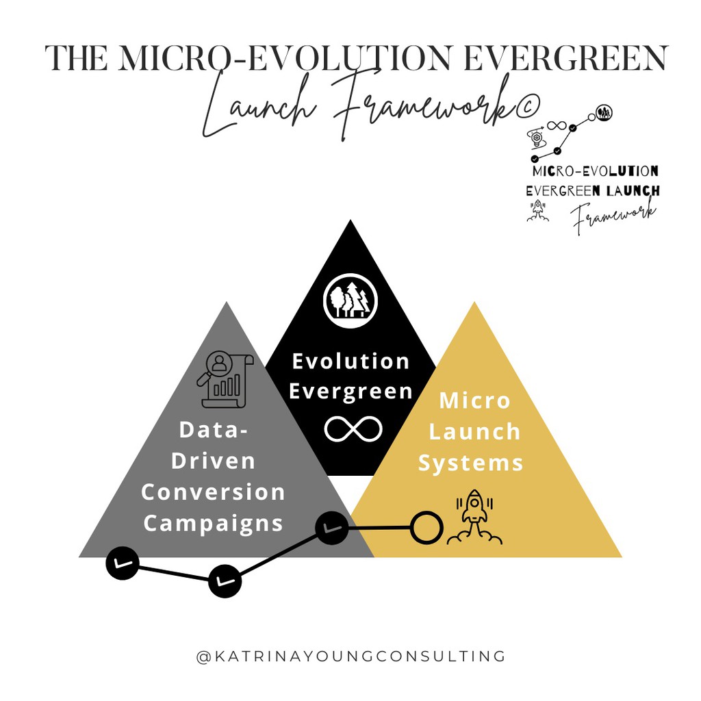 The earliest versions of launch builder software focused primarily on automating certain aspects of the launch process, such as email marketing or social media scheduling.

Read more 👉 bit.ly/3yKHPbF

#SocialMediaScheduling #CraftingPersuasiveCopy #AnalyseVastAmounts