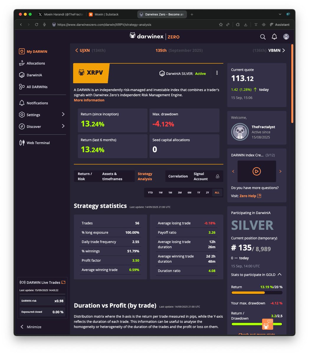 - €38/month
- Prove your skills
- Investors will flood your DMs

No better place than <a href="/DarwinexZero/">Darwinex Zero</a> to scale your knowledge into serious capital.