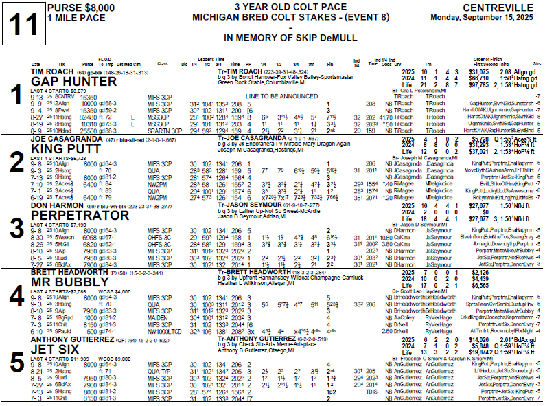 412comms's tweet image. Program pages for the 3yo races on today's races from Centreville:

Watch it live or on replay at the412.info/091525Centrevi…