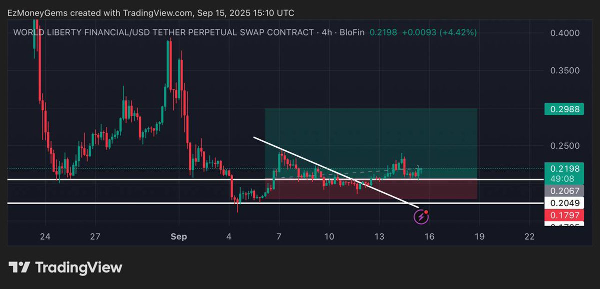 $WLFI ⏳
