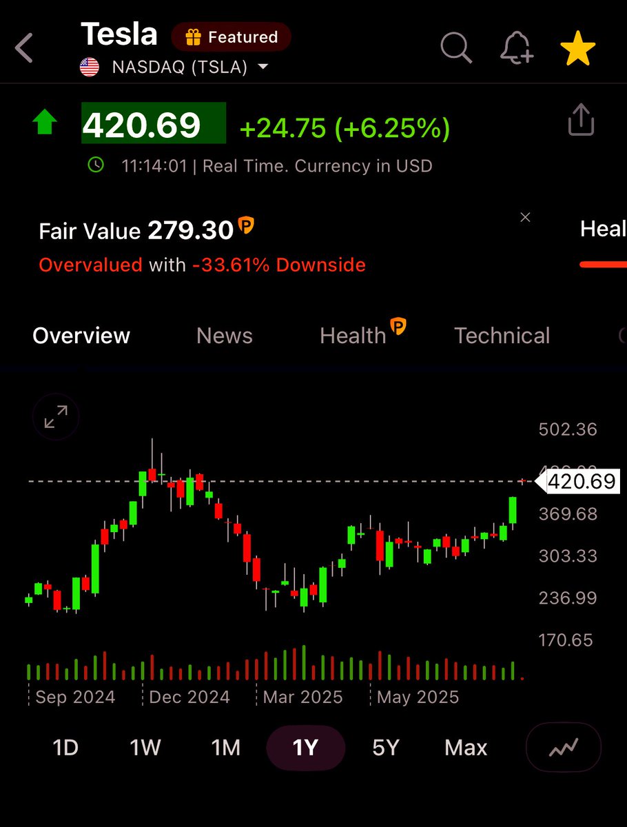 $Tsla 420.69 ✅ <a href="/elonmusk/">Elon Musk</a> 💪