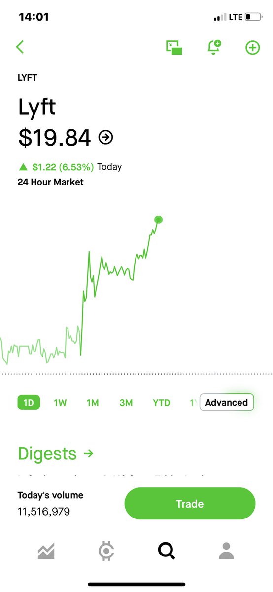 WesWallSt's tweet image. 🚗 $LYFT is quietly gearing up for a major move. Leaner ops, improving margins, and a renewed focus on profitable growth. Market sleeping, but smart money’s watching. Don’t miss the ride. 📈 #Stocks #LYFT #Bullish