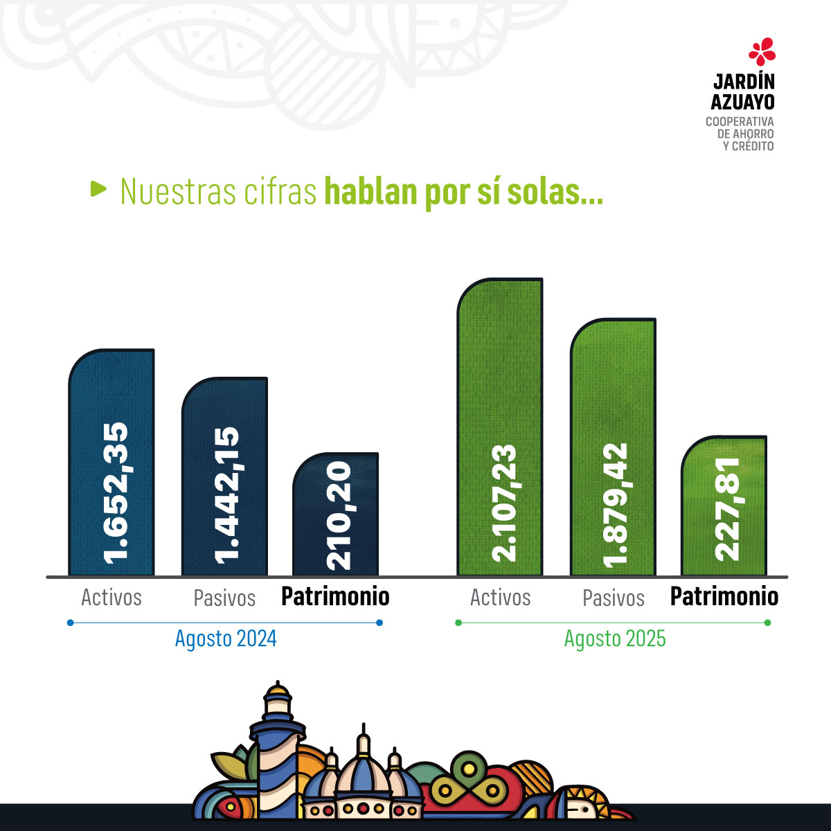 La transparencia es la base de la confianza. 😃🤝
Conoce nuestras cifras. 📊