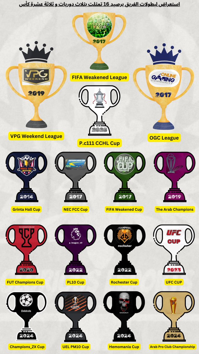Glorious_eSp's tweet photo. انفوجرافيك لسجل بطولاتنا مع اسماء اللاعبين و عدد حصولهم على البطولات معنا ..🏆 https://t.co/6ydyharCdy