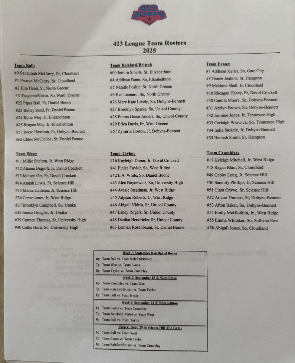 Come check out the 423 league at West Ridge tonight.  First game at 6p.  
<a href="/TusculumWBB/">Tusculum Women's Basketball</a> <a href="/MilliganWBB/">Milligan Women’s Basketball</a> <a href="/CNwbasketball/">Carson-Newman WBB</a> <a href="/KINGU_wbb/">King Univ. Women's Basketball</a> <a href="/WaltersStateWB/">Walters State Women’s Basketball</a> <a href="/UVAWISEWBB/">UVA WISE BASKETBALL</a> <a href="/ETSU_WBB/">ETSU WBB</a> <a href="/EmoryHenry_WBB/">Emory & Henry Women’s Basketball</a> <a href="/wbb_swcc/">SWCC Women’s Basketball</a>