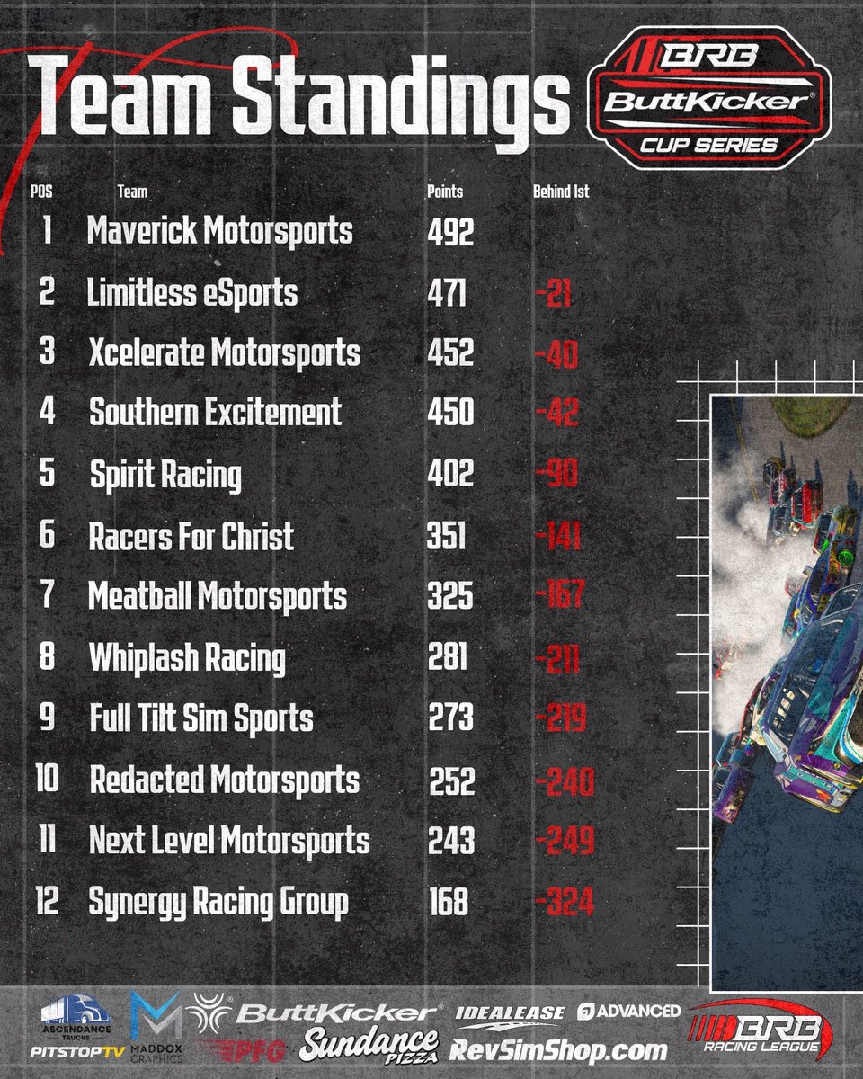 Xcelerate Racing tweet media