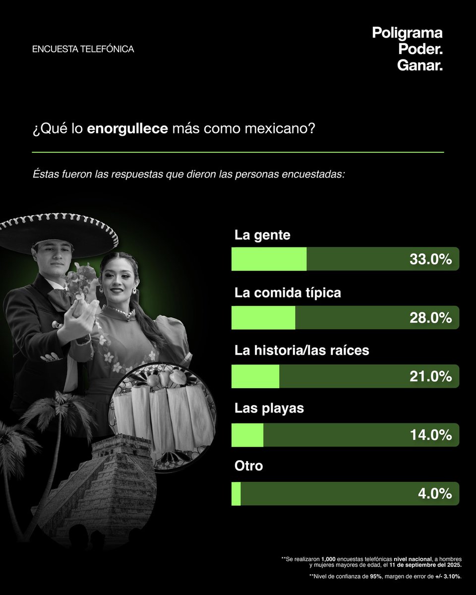 Poligrama MX tweet media