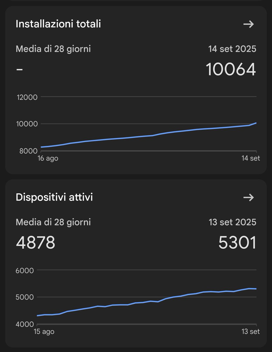 Almost a year later… 10k downloads &amp; 5k active users on Glyphify! ✨

What began as a random afternoon idea has become one of my proudest achievements and it’s opened so many doors.

Massive thanks to everyone who supported me ❤️